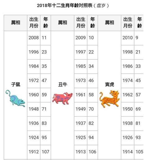 110年屬什麼|12生肖對照表最完整版本！告訴你生肖紀年：出生年份。